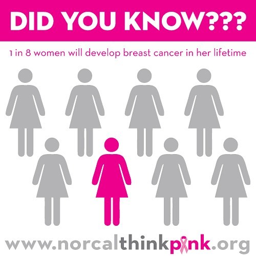 Breast Cancer Statistics Graphic